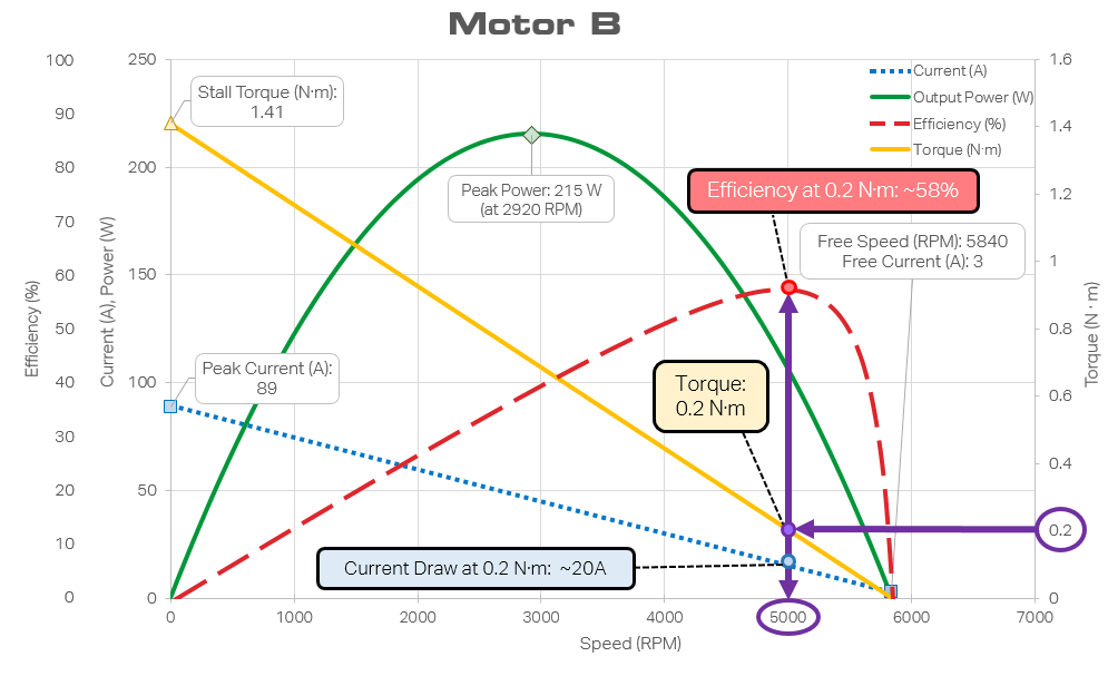 What will happen if DC Motor run at a Higher RPM than the Rated RPM? -  Electrical Concepts